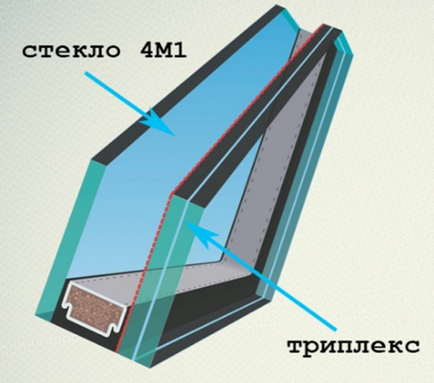 Толщина оконного стекла. Стеклопакет однокамерный триплекс 500х875. Однокамерный стеклопакет триплекс толщина. Стеклопакет однокамерный триплекс 1355х1135. Стеклопакет (4м1*10*4м1*10*4topn).